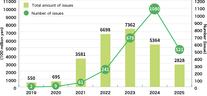 An Illustration:Expectations for Lending of Sustainability-Linked Loans in Japan