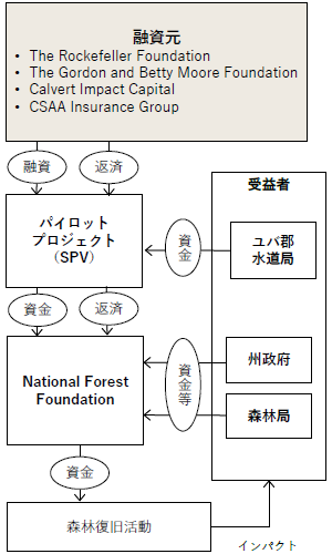 レジリエンスボンドのイメージ