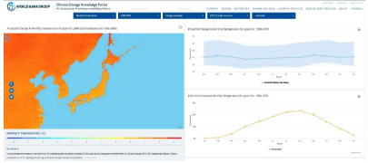 図：ダウンロードされた日本のデータ 過去の気温（1986 ～ 2005 年）と将来の気温予測（2080 ～ 2099 年）